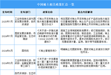 2025年中国稀土行业最新政策汇总一览（表）