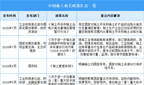 2025年中国稀土行业最新政策汇总一览（表）