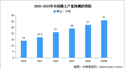 2025年中国稀土市场现状及发展前景预测分析（图）