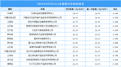 2025年9月29日全国各地最新白条猪价格行情走势分析