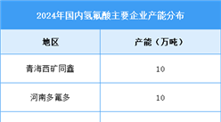 2025年中國氟化工主要產(chǎn)品產(chǎn)量及氫氟酸產(chǎn)能預測分析（圖）