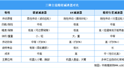 2025年中國精密減速器行業(yè)市場前景預測研究報告（簡版）