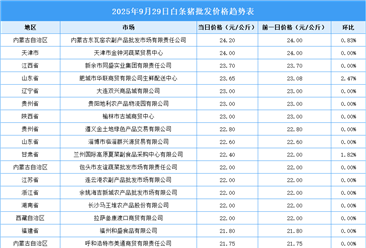 2025年9月30日全國各地最新白條豬價格行情走勢分析