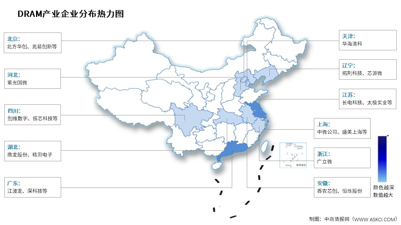 2025年中国DRAM市场规模及企业分布情况预测分析（图）