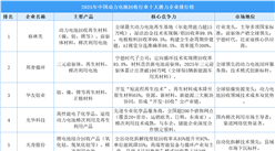 2025年中國動力電池回收行業(yè)十大潛力企業(yè)排行榜（附榜單）