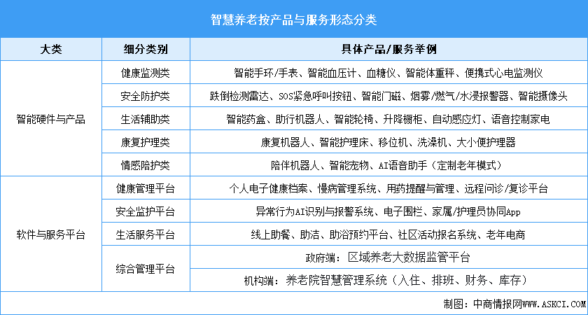 2025年中国智慧养老行业市场前景预测研究报告（简版）