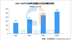 2025年中国锂电隔膜出货量及锂电隔膜重点企业分析（图）