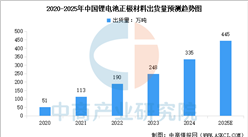 2025年中国正极材料出货量及正极材料重点企业分析（图）