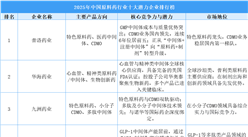 2025年中國(guó)原料藥行業(yè)十大潛力企業(yè)排行榜（附榜單）