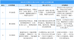 2025年中國芯片設計行業(yè)十大潛力企業(yè)排行榜（附榜單）