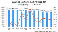 2025年8月全國水泥產量數據統(tǒng)計分析