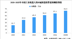 2025年中國(guó)精密減速器行業(yè)市場(chǎng)現(xiàn)狀及行業(yè)競(jìng)爭(zhēng)格局分析（圖）