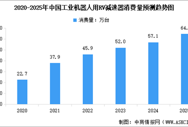 2025年中国精密减速器行业市场现状及行业竞争格局分析（图）