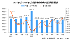 2025年8月全國鋼化玻璃產(chǎn)量數(shù)據(jù)統(tǒng)計分析