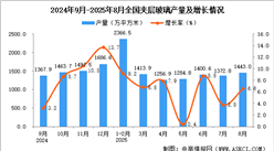 2025年8月全國夾層玻璃產(chǎn)量數(shù)據(jù)統(tǒng)計分析