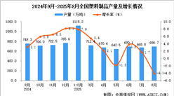 2025年8月全國(guó)塑料制品產(chǎn)量數(shù)據(jù)統(tǒng)計(jì)分析