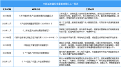 2025年中國(guó)減速器行業(yè)最新政策匯總一覽（表）