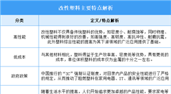 2025年中國改性塑料行業(yè)市場前景預(yù)測研究報告（簡版）