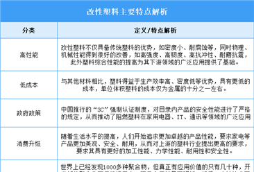 2025年中國改性塑料行業(yè)市場前景預(yù)測研究報(bào)告（簡版）