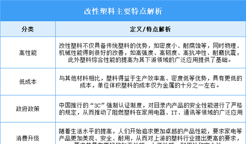 2025年中国改性塑料行业市场前景预测研究报告（简版）