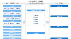 2025年中國農(nóng)業(yè)機(jī)器人產(chǎn)業(yè)鏈圖譜及投資布局分析（附產(chǎn)業(yè)鏈全景圖）