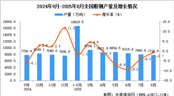 2025年8月全國粗鋼產(chǎn)量數(shù)據(jù)統(tǒng)計分析