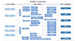 2025年中國磷化工產業(yè)鏈圖譜及投資布局分析（附產業(yè)鏈全景圖）