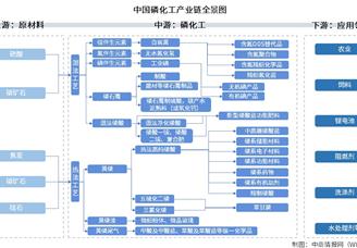 2025年中國(guó)磷化工產(chǎn)業(yè)鏈圖譜及投資布局分析（附產(chǎn)業(yè)鏈全景圖）