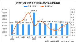 2025年8月全國生鐵產(chǎn)量數(shù)據(jù)統(tǒng)計(jì)分析