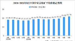 2025年9月中國稀土價格走勢分析：價格指數(shù)基本平穩(wěn)