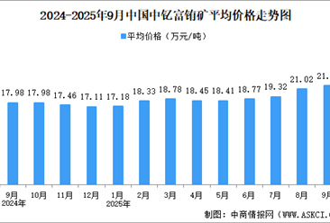 2025年9月中國稀土價(jià)格走勢分析：價(jià)格指數(shù)基本平穩(wěn)