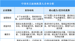 2025年中國泳池機器人重點企業(yè)業(yè)務(wù)布局分析（圖）