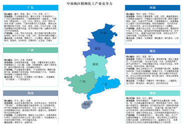中國精細(xì)化工區(qū)域競爭力全景透視：華東領(lǐng)跑，西北如何破局？（圖）