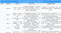2025年中國中藥飲片行業(yè)十大潛力企業(yè)排行榜（附榜單）