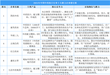 2025年中国中药饮片行业十大潜力企业排行榜（附榜单）