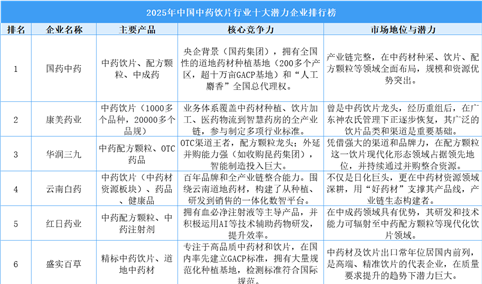 2025年中国中药饮片行业十大潜力企业排行榜（附榜单）