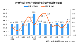 2025年8月全國鐵合金產(chǎn)量數(shù)據(jù)統(tǒng)計分析