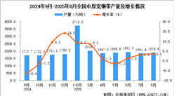 2025年8月全國中厚寬鋼帶產(chǎn)量數(shù)據(jù)統(tǒng)計分析