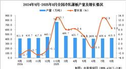 2025年8月全國(guó)冷軋薄板產(chǎn)量數(shù)據(jù)統(tǒng)計(jì)分析
