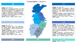 2025年中國華東地區(qū)及中南地區(qū)精細(xì)化工產(chǎn)業(yè)區(qū)域競爭力分析（圖）