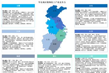 2025年中國華東地區(qū)及中南地區(qū)精細(xì)化工產(chǎn)業(yè)區(qū)域競爭力分析（圖）