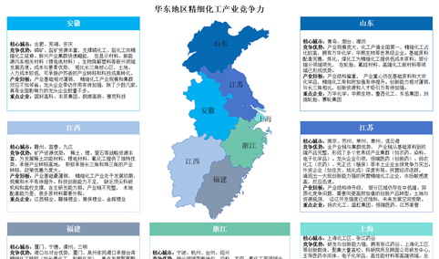 2025年中国华东地区及中南地区精细化工产业区域竞争力分析（图）