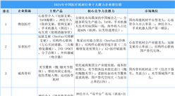 2025年中國醫(yī)療耗材行業(yè)十大潛力企業(yè)排行榜（附榜單）