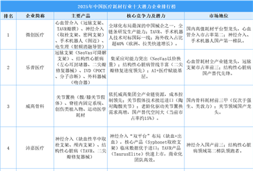 2025年中国医疗耗材行业十大潜力企业排行榜（附榜单）
