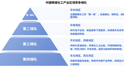 2025年中國(guó)精細(xì)化工區(qū)域分布及區(qū)域競(jìng)爭(zhēng)梯隊(duì)分析（圖）