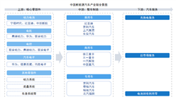 2025年中國(guó)新能源汽車?產(chǎn)業(yè)鏈圖譜及投資布局分析（附產(chǎn)業(yè)鏈全景圖）