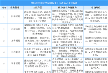 2025年中国化学制剂行业十大潜力企业排行榜（附榜单）