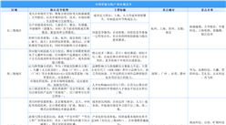 解碼中國智能安防區(qū)域競爭力：長三角全鏈領(lǐng)跑，珠三角硬件為王
