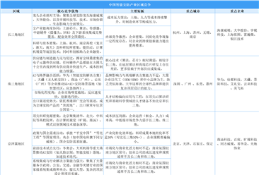 解碼中國智能安防區(qū)域競爭力：長三角全鏈領(lǐng)跑，珠三角硬件為王