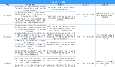 解码中国智能安防区域竞争力：长三角全链领跑，珠三角硬件为王